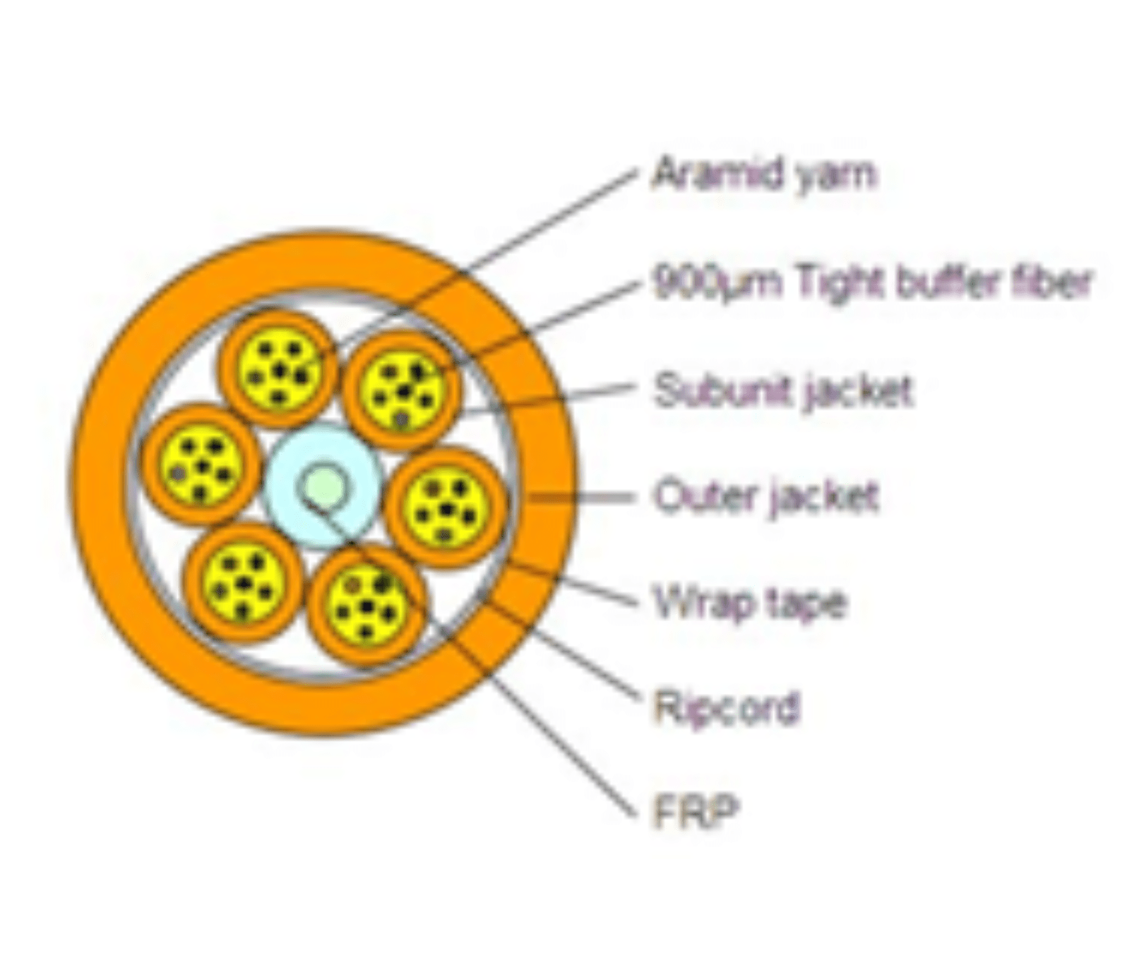 FC01 Fiber Cable（24-144F）_4_1620x1360